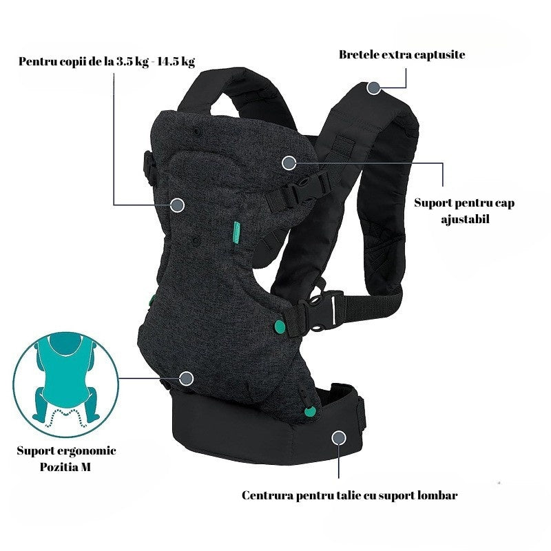 Marsupiu Ergonomic 4 in 1, Multifunctional, 4 Pozitii, 6-36 Luni, 3.5kg - 15 kg, Negru