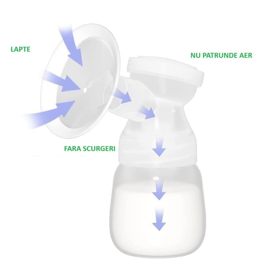 Pompa de San Electrica 2 in 1, cu 2 Biberoane, Capacitate 180 ml, Incarcare USB Tip C, 1200 mAh, 2 Moduri, 9 Viteze, Roz Transparent