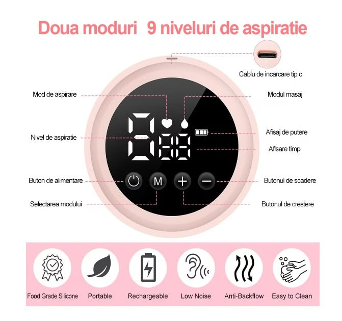 Pompa de San Electrica 2 in 1, cu 2 Biberoane, Capacitate 180 ml, Incarcare USB Tip C, 1200 mAh, 2 Moduri, 9 Viteze, Roz Transparent